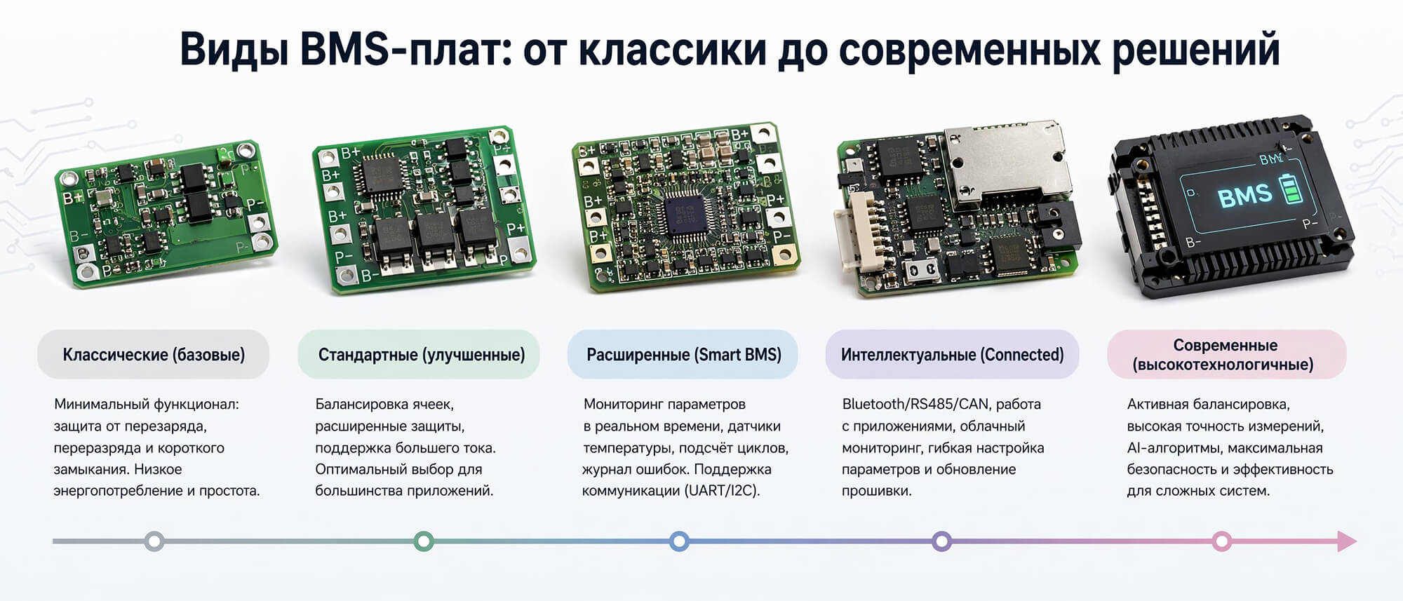 Виды BMS-плат: от классики до современных решений