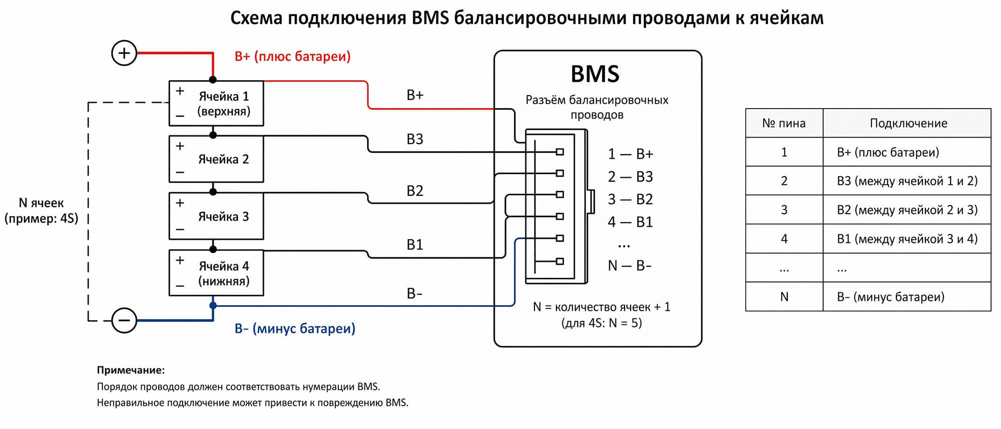 Схема подключения BMS балансировочными проводами к ячейкам