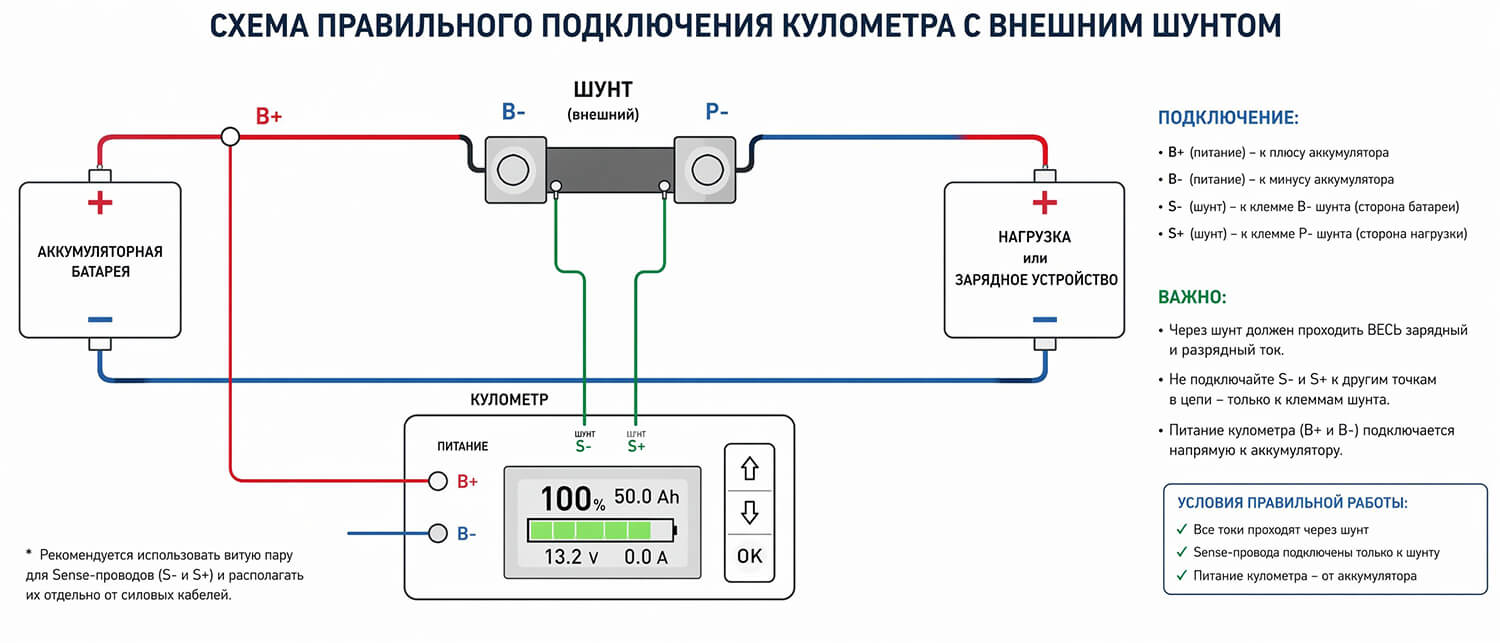 Схема правильного подключения кулометра с внешним шунтом