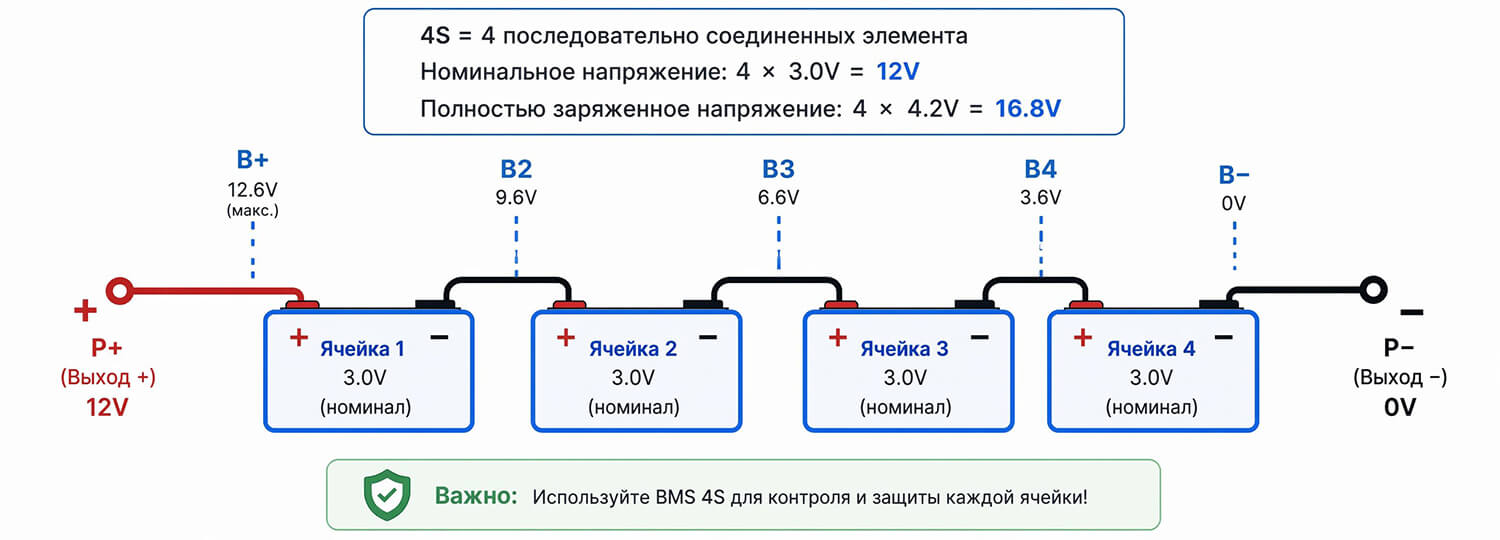 Схема соединения 4S: последовательная сборка для 12V